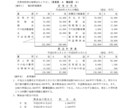 日商１級商会問題提供・質問対応します 計算力アップ＋市販教材ではできない理論対策も！ イメージ6