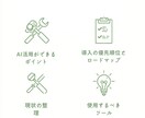 初心者OK｜AI活用の始め方を一緒に考えます 「こんなの欲しかった」が、ここにある。 イメージ4