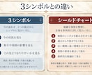 奥義！シールドチャートでジオマンシー占いします ジオマンシー（土占い）本格鑑定。現実的な答えが欲しい方に イメージ5