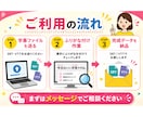 ふりがな字幕で日本語・子ども向け動画を作ります 字幕or音声を送るだけ！ふりがな付き字幕データを作成します イメージ5