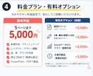 営業・提案資料を見やすく作成します 現役会社員が伝わる資料へ丁寧に整えます イメージ4