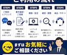 営業数値を見える化AI分析できる仕組みを構築します 営業KPIの集計・担当者分析・改善提案までまとめて仕組み化 イメージ5