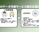 3Dデータ作成、3Dモデリング、図面作成します アクセサリー、3Dプリント、3Dデータ、モデリングします！！ イメージ2