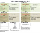 管理職に必須な資質や特性を相対比較・評価診断します 多言語対応。適材適所・成長促進！海外支店管理職もフォロー可能 イメージ7