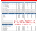 物販ビジネスの売上管理表Excelを即日提供します 物販・せどり・輸出入ビジネス向けにおすすめの収支管理表 イメージ9