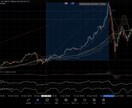 1年間磨き上げたGOLDなどで使える手法教えます 移動平均線の理解から値幅を取りに行く手法教えます イメージ2