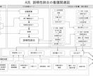 看護過程・実習記録を提出できる形にします ICU10年×専門看護師課程の私が記録を提出できる形にします イメージ6