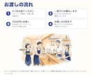 1か月分のシフト表を代わりに組みます 希望休と必要人数を送るだけ｜3日以内にお返し イメージ3