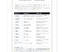 あなた運命分析書「FateKarte」作ります 先着5名様限定！今だけスタートアップご奉仕価格でお届け。 イメージ9