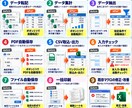 面倒なExcel作業をVBA・マクロで自動化します 毎日の転記・集計・保存作業をボタン1つでラクに！ イメージ2