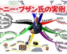超初心者さんにマインドマップ作成法を教えます 充実の情報量!!!!(購入用に作成した動画教材です) イメージ9