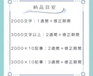 ブログ記事2000文字×10記事作成します KW選定も可能！企業案件も引き受けるライターが執筆します イメージ3