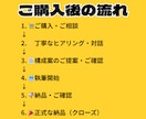 ゲーム実況の動画をファンが増える記事にします ゲームへの理解と丁寧な対話で、あなたの"らしさ"を形にします イメージ7