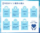 SEO◎インボイス◎StudioでHP作ります 高品質｜簡単更新 | WEBサイト ホームページ LP イメージ8