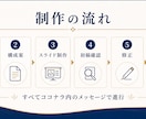 講座・セミナーのスライド資料を作ります 音声・動画・メモから構成と簡易台本まで制作 イメージ4