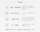 商品・サービスの魅力が伝わるデザインを制作します 情報整理 ✕ 余白設計で見やすく、思わず動きたくなるチラシを イメージ3
