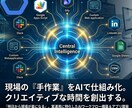 その手作業、AIが5分で終わらせます 丸投げOK！現場目線で業務効率化・自動化ツール作製します。 イメージ1