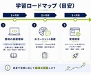 未経験、30代以降のエンジニア転職を支援します AIコーディング・アプリ開発・転職サポートします。 イメージ4