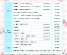 Vtuber向けLive2Dモデリングいたします 自然で可愛く！あなたの魅力をさらに引き出します！ イメージ3