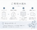 民泊・店舗・サロンのインテリアを3D提案します 家具選び・レイアウトまで歴13年のプロがまとめて対応 イメージ9