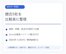 小規模事業の競合5社を比較します 公式情報を優先し価格・特徴・訴求を整理 イメージ1