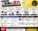 Excel一覧から大量フォルダを一括作成します 1個ずつ作る面倒な作業をボタン1つでまとめて自動化します イメージ4