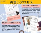 恋愛再構築プログラムをお授けします 両想いプロセスと二人三脚目標達成ノート術 イメージ6
