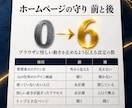 WordPressセキュリティを数字で示します 直す前と後を数字の紙1枚で。毎朝の見張りも付けられます イメージ2