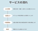 15歳ブロガーが文字起こしします 安く、速く、正確に！学生が頑張ります イメージ2