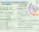 四柱推命で完全分析！ 仕事運アップ鑑定をします 転職の時期? 「あなた専用の仕事運ガイド」で働き方を発見!! イメージ9