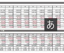 不動産FPが不動産投資シミュレーションを作成します 不動産投資で失敗しないためにシミュレーションを イメージ3