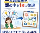 話すだけ！経営者の、頭の中の棚卸サポートします ベンチャー経営者と8年事業、人事をしたからこそ伴走できます イメージ1