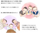 やわらかい雰囲気の似顔絵・挿絵を描きます 思い出の写真から、やさしい雰囲気の似顔絵を作成します イメージ6