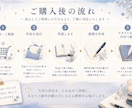 創作者目線で作品の魅力・感想を丁寧にお伝えします 厳しい批評なし。大切な作品の魅力を見つけます。 イメージ3