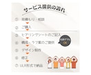ぱっと伝わるココナラサムネイル作成します ポスター作成経験があるので初めての方でも安心！ イメージ7