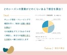 シーズンごとの割合算出！パーソナルカラー診断します あなたの色素の数値+チェック項目+ドレープで分析し資料作成 イメージ4