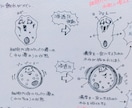 あなたの技術向上を手伝います "自分らしい"看護技術マニュアルの作り方教えてます！ イメージ2