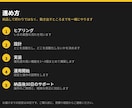 店の業務に合わせてAI自動化を実装します 設計から実装・運用開始まで｜追加の月額SaaS不要 イメージ4