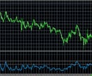 大きめなトレンドの転換点を捉えるツールを販売します FX攻略の一助に■相場のN字波動や大きなうねりの初動を検知！ イメージ5
