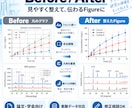 論文・学会発表用の高品質グラフを作成します 研究データを論文・学会発表で使いやすいFigureに イメージ2