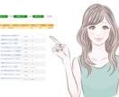 25万PV実績・WEBのプロが広告の運用代行します アクセスも売上も上がらないホームページを管理している方へ イメージ2