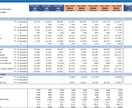 お客様の事業計画モデルを作ります 一流コンサルの約1/10の価格で、高精度なエクセルモデル！ イメージ2