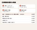 写真を送るだけ！お店のSNS用ショートCM作ります 飲食・整体・美容室・不動産に対応／縦型リール・BGM込み イメージ7