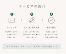 ハンドメイド販売説明文の相談・加筆します あなたらしさ残したまま整えます イメージ3