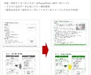 資料、冊子、手書きラフ等パワーポイントへ移行します ペーパーレスやオンライン化に対応。手書きメモの資料化にも！ イメージ2