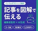 編集者監修｜記事・ブログを図解で視覚化します AIと編集者の目で、伝わる図解を最短3日で納品します イメージ1