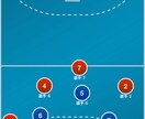 ハンドボールメインでセットプレーを考えます セットプレーに困っている方へハンドボール問わず可能です イメージ1