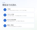 BASE・STORESでネットショップを開設します 商品登録20点とGoogle無料掲載まで。売上はお店に直接 イメージ5