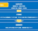 1ヵ月1,000円！内定でるまでサポートします ☆ES、面接から小さなこと等なんでも相談でもOK☆ イメージ1