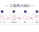 Xプロフィール文を作成します 何の人か一目で分かる自己紹介に整えます イメージ3
